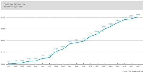 Preise für Oldtimer steigen moderat - Auto-Medienportal.Net