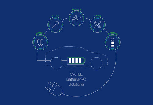 Mit seinen Diagnose- und Servicelösungen Battery Pro hilft Mahle freien Werkstätten bei Wartungsarbeiten an Elektroautos.